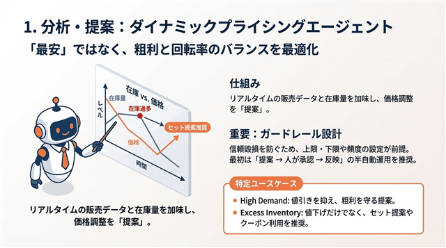 ダイナミックプライシングエージェント