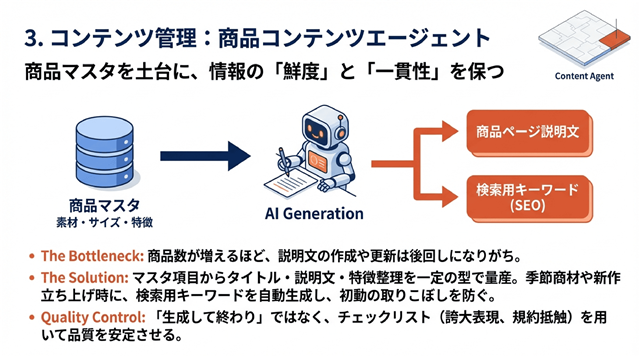 商品コンテンツエージェント