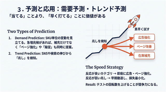 需要予測・在庫判断を“早く打てる形”にする