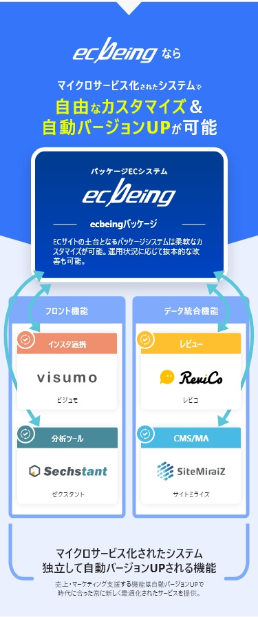 パッケージ紹介 Ecbeing