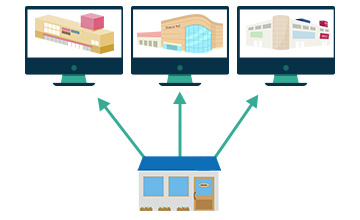 統合管理型(統合管理型)