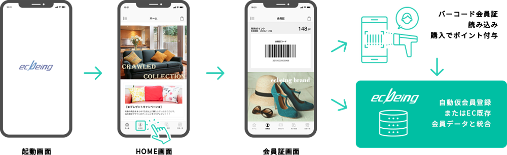 ダウンロードのみで仮会員化