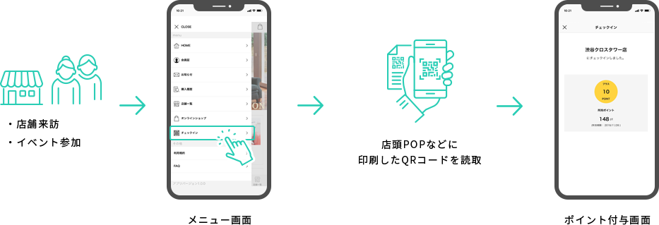 店舗来訪などEC購入以外でもポイント付与