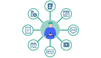 拡張機能サービス(マイクロサービス)